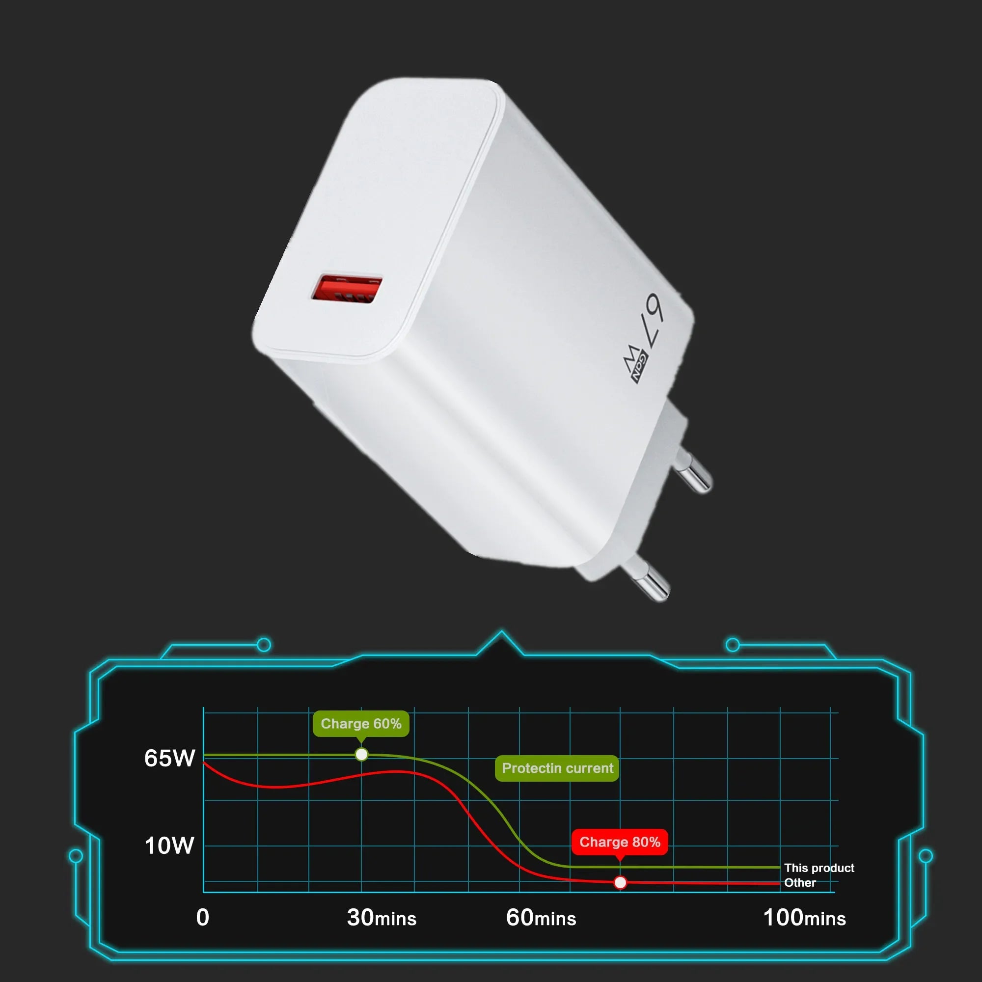 Total 67W USB GaN Charger Fast Charging Wall Phone Adapter 6A USB to TypeC